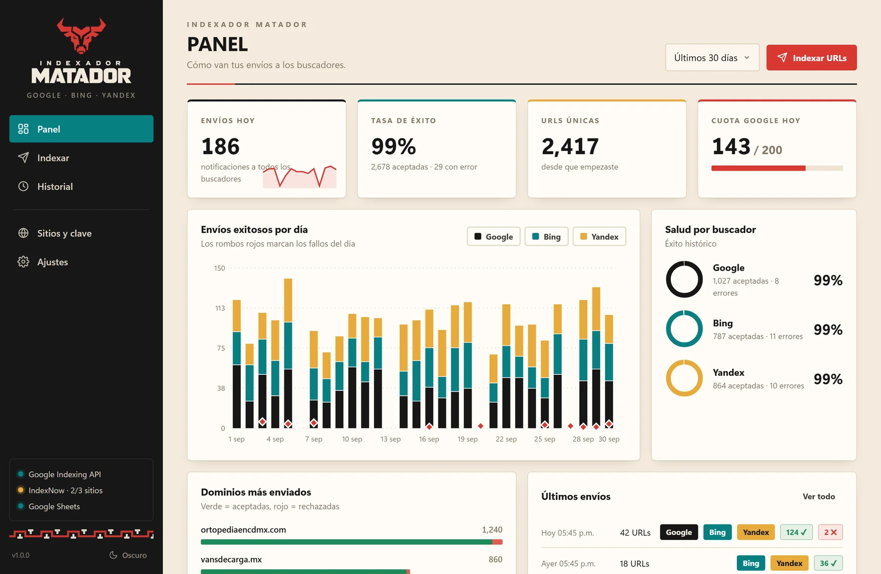 Panel de Indexador Matador con envíos por día a Google, Bing y Yandex, tasa de éxito y cuota de Google